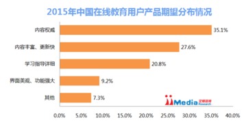 2015年中国互联网教育行业深度研究报告